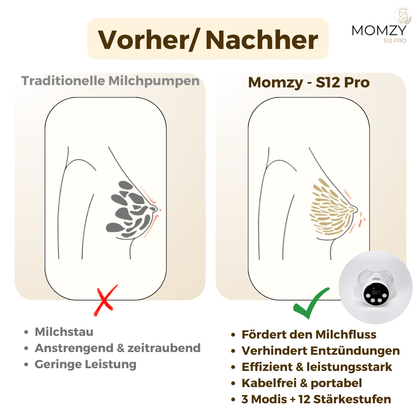 Momzy S12 Pro - Portable elektrische Milchpumpe